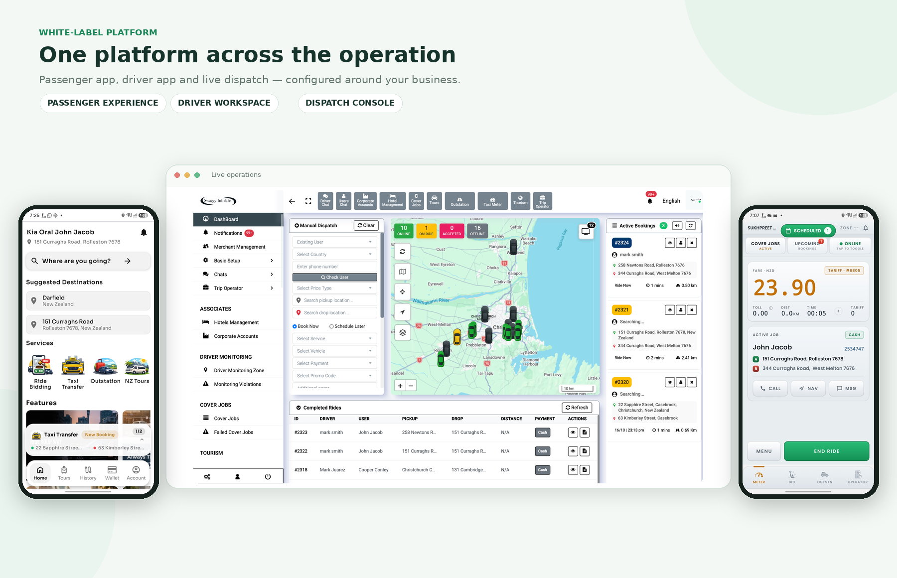 Swaggy platform overview showing a passenger app, dispatch console and driver app together
