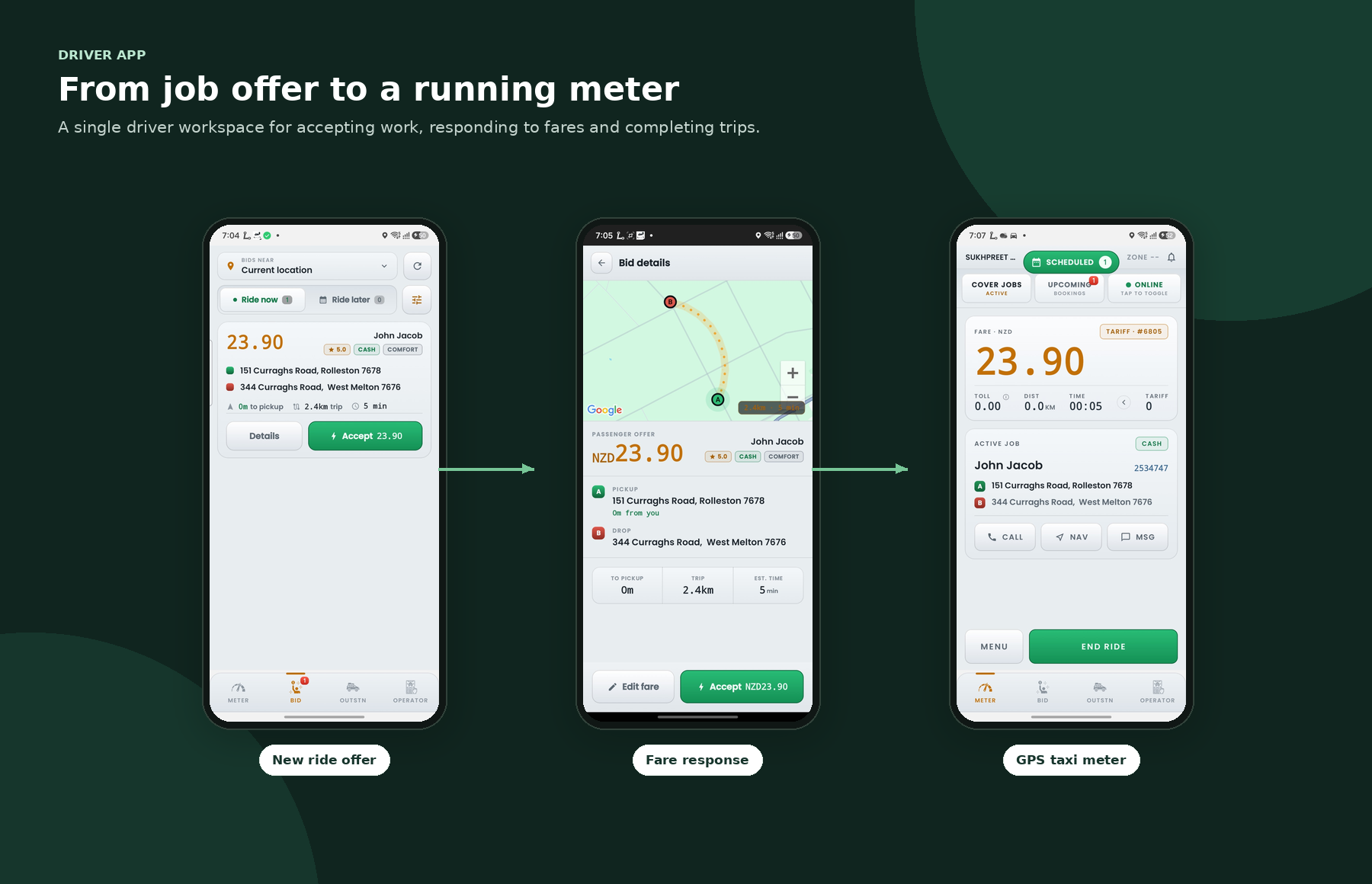 Driver workflow showing a job offer, fare response and GPS taxi meter